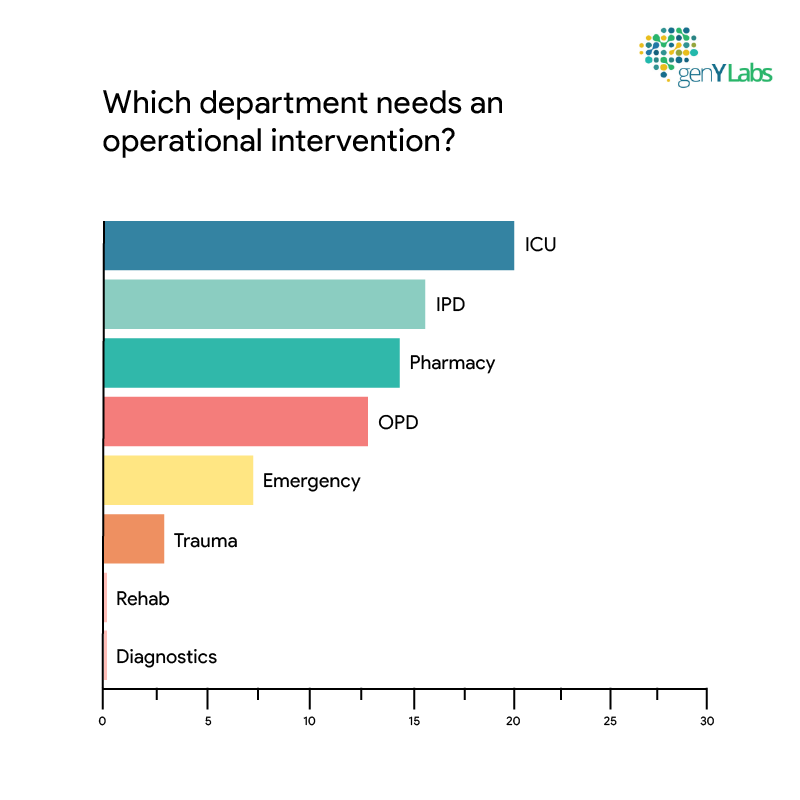 negative sentiment by department