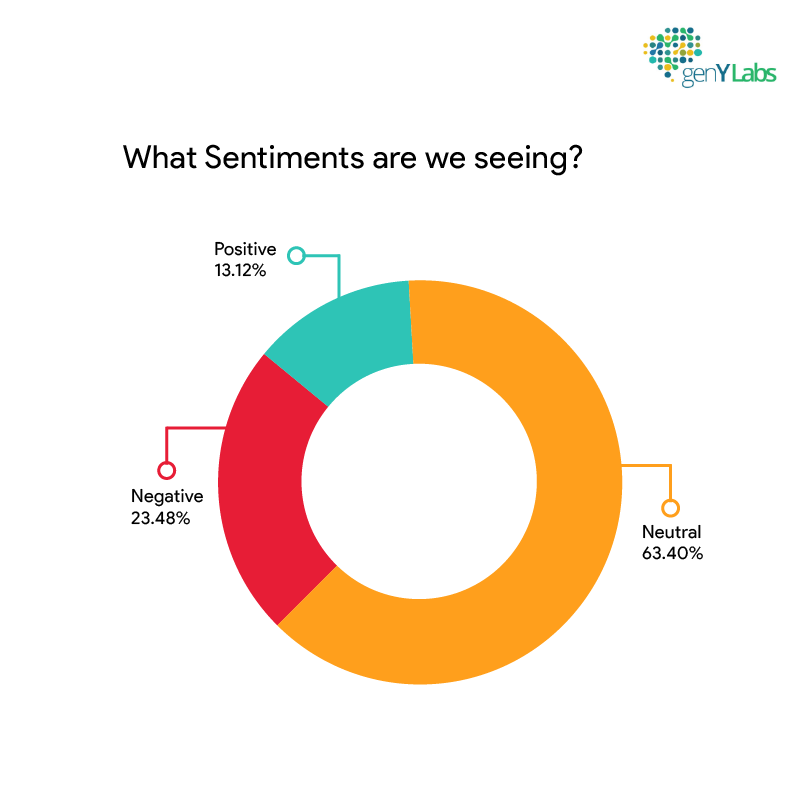 fortis hospital social listening
