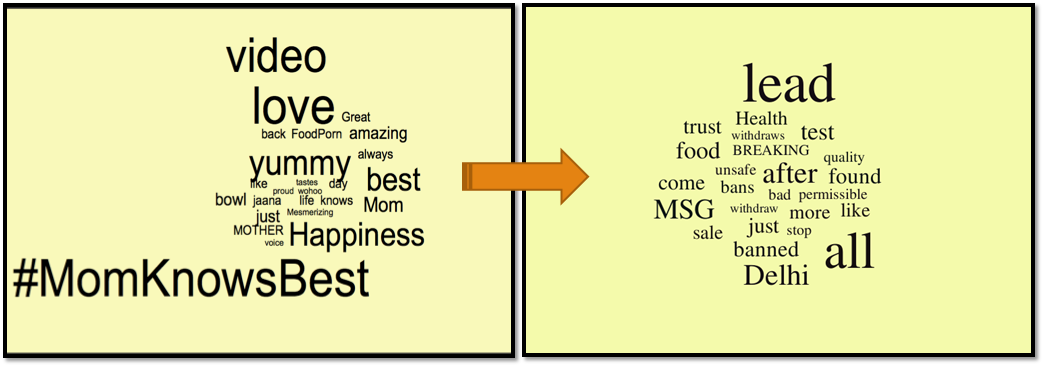 Maggi_buzz_twitter