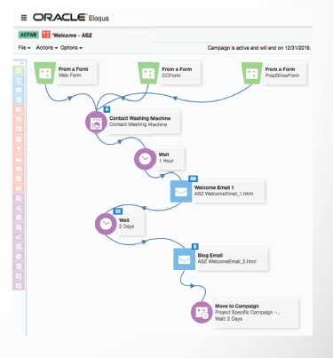 Oracle Eloqua for Real Estate