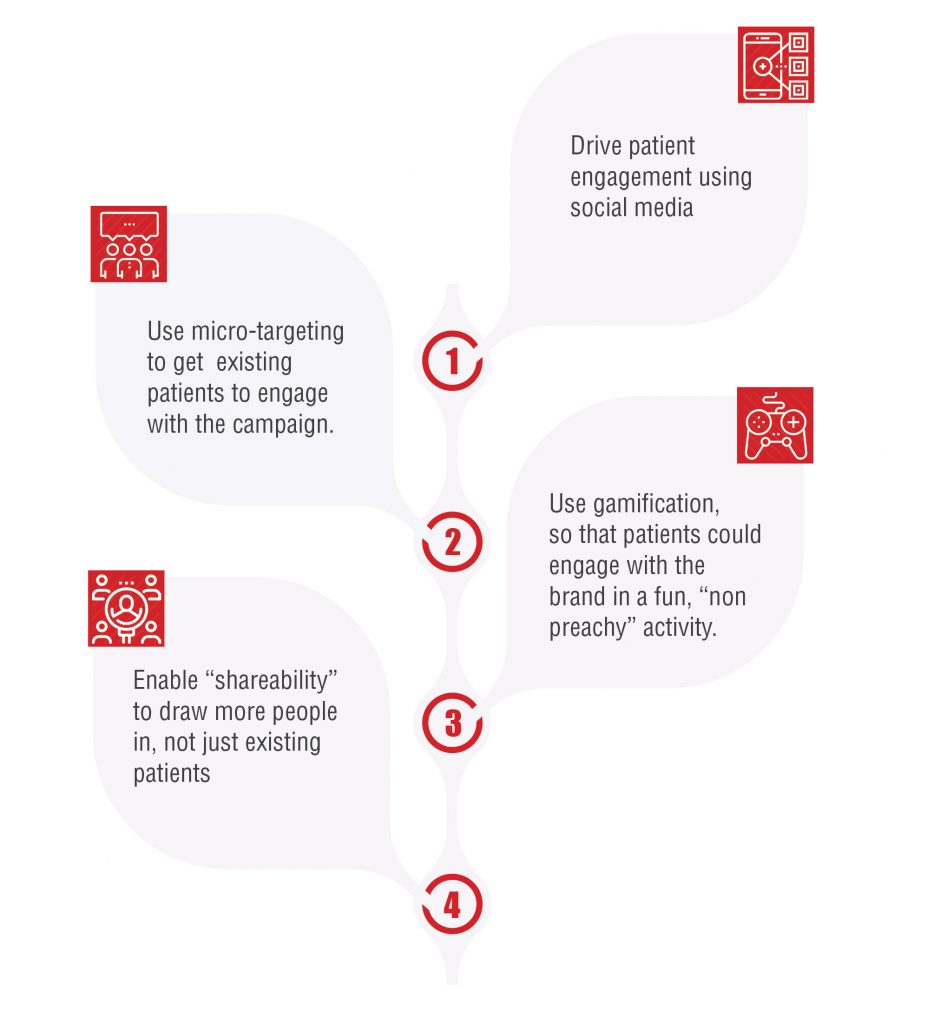 Patient engagement approach