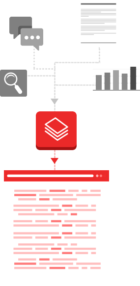 Accelerate quality content development