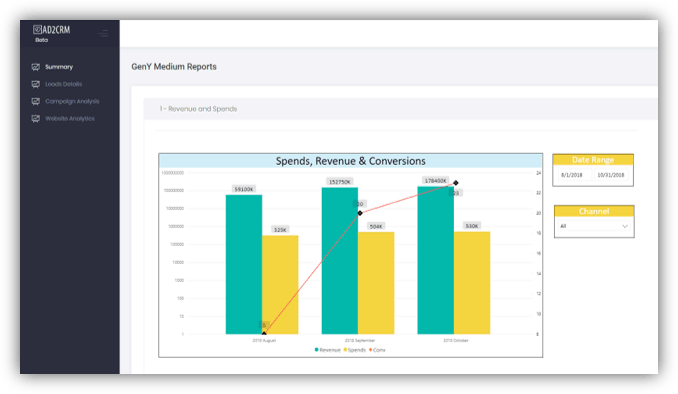 Real time cost/conversion monitoring to improve ROI